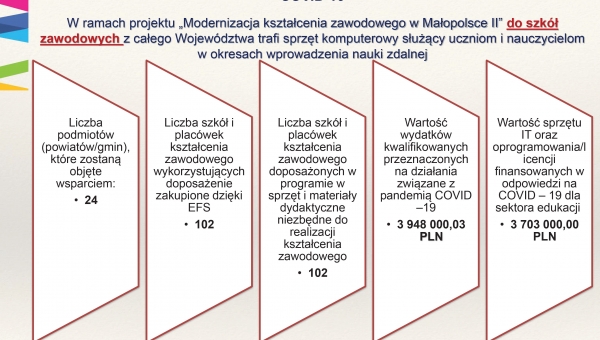 O małopolskiej edukacji zawodowej